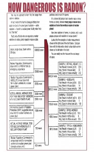 radon info